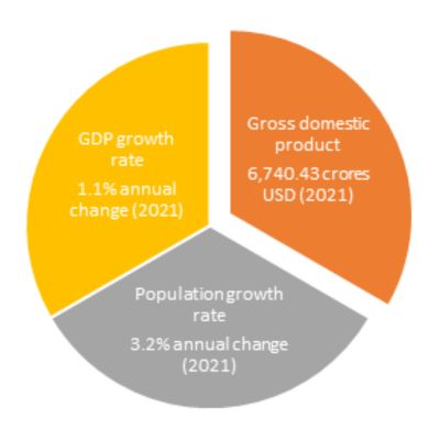 Investment Policy and Investment Support Infographical